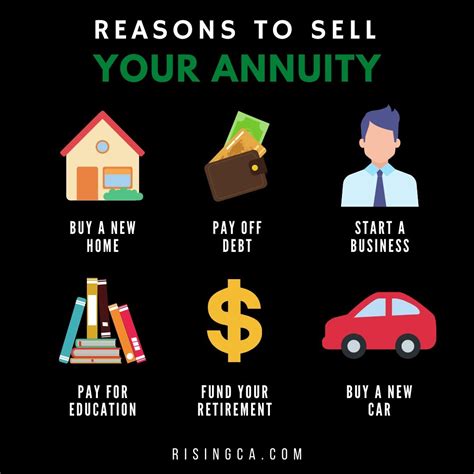 Selling Your Annuity For Cash Immediately